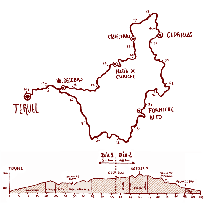 mapa y perfil v2.png